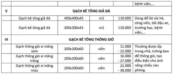 Gạch bê tông nhẹ - vật liệu xanh cho các công trình dân dụng Gạch bê tông nhẹ - vật liệu xanh cho các công trình dân dụng