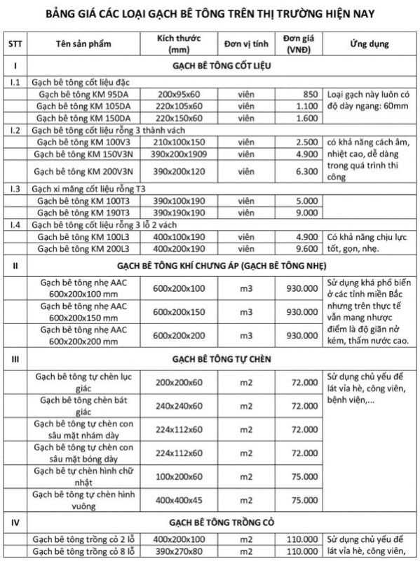 Gạch bê tông nhẹ - vật liệu xanh cho các công trình dân dụng Gạch bê tông nhẹ - vật liệu xanh cho các công trình dân dụng
